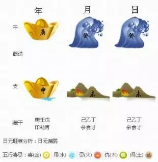 1、男女婚配大全:婚配屬相