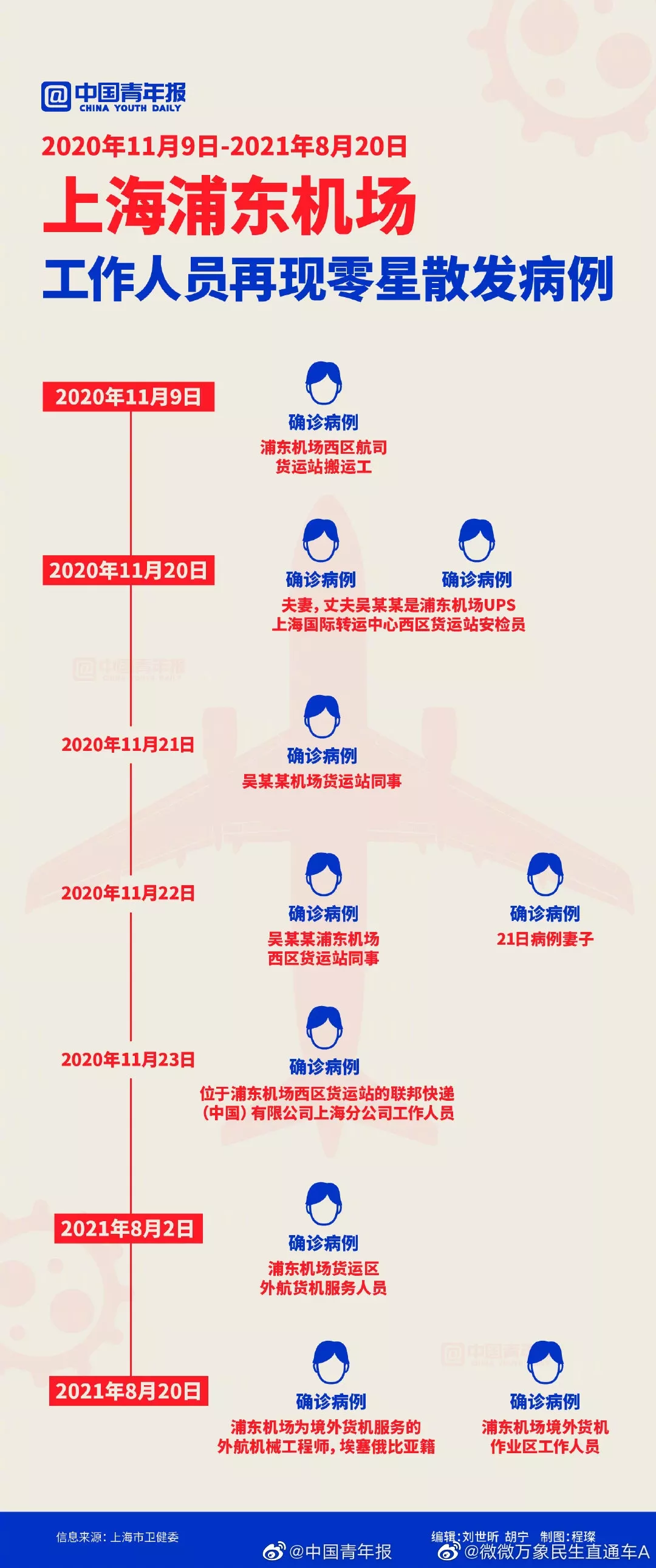 3、轉運中國邀請碼:急求轉運中國邀請碼