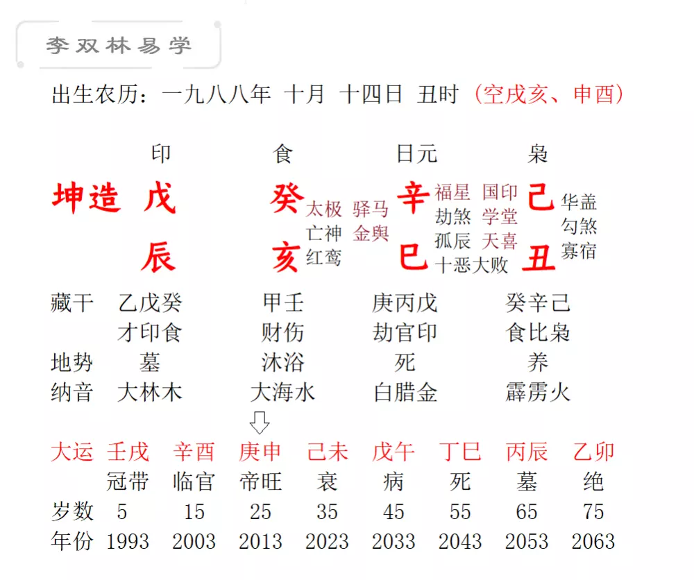 4、男壬戌和女戊辰婚配好嗎:男壬戌年和女戊辰年好？？
