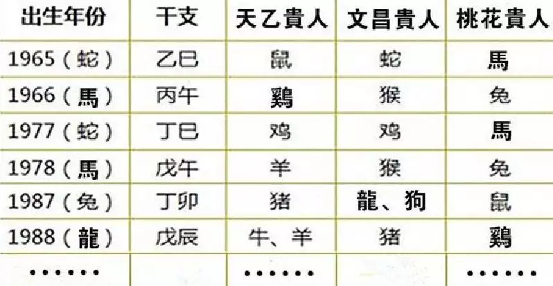 十二生肖婚姻配對大全圖片：十二生肖男女婚配表