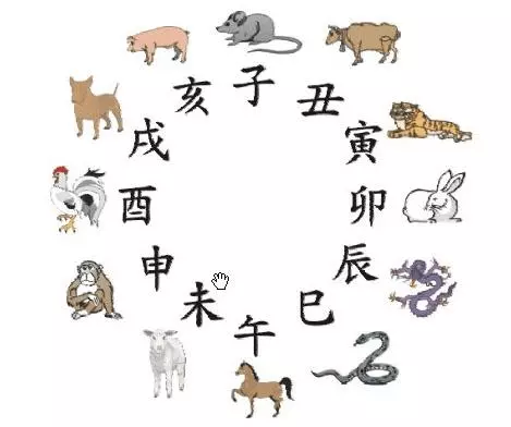 2、婚配屬相男屬羊女屬雞:男屬羊與女屬雞能相配嗎？