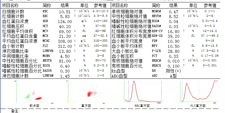 1、伉儷雙方為α地中海血虛攜帶者，前來，厥後裔為重型α地中海血虛的幾率為