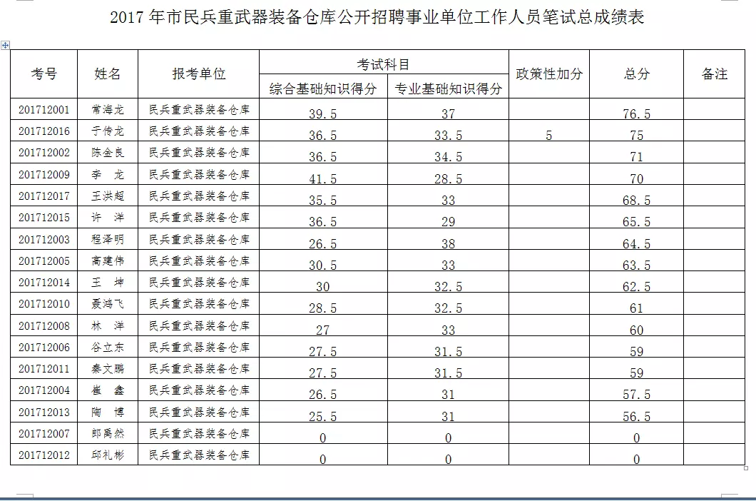 2、事業單位什麼時候報名:事業單位考試一般在什麼時候考？