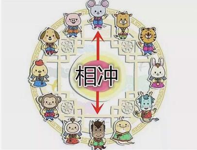 選的日子與屬相相衝是欠好嗎：吉日沖屬相欠好，沖家人的屬相有影響嗎