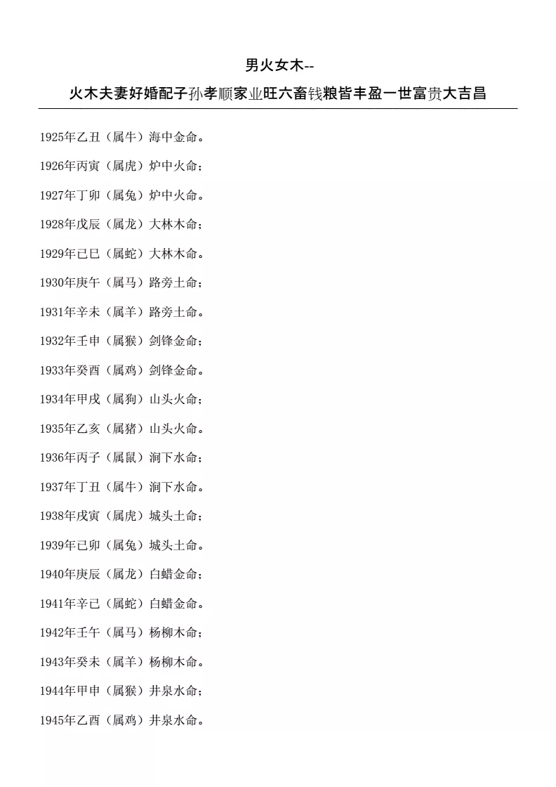 3、男屬豬 山頭火命 和女屬蛇白蠟金命 婚配怎麼樣