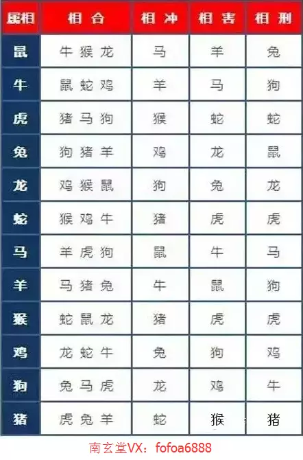 自身屬相和出生日期相衝：結婚日與自身生肖相衝如何化解？