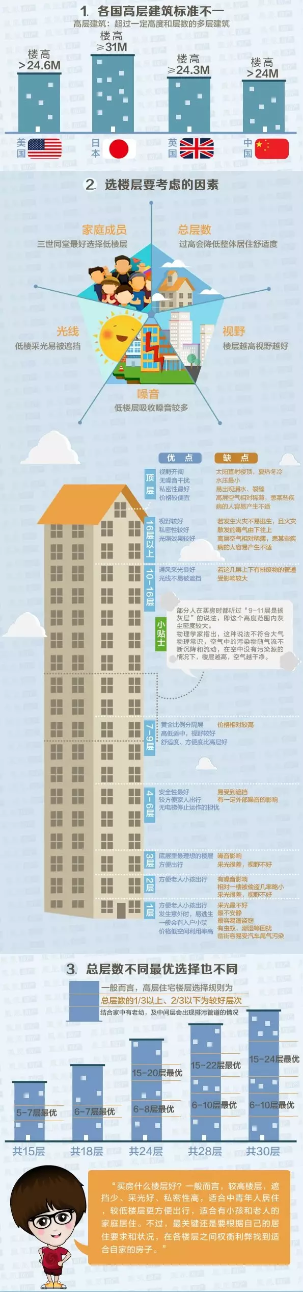 屬相買房子買幾樓最好：選樓房各個屬相應住幾層