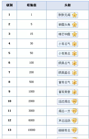 想要一個好聽的微信名字：我想要一個好聽的微信網名