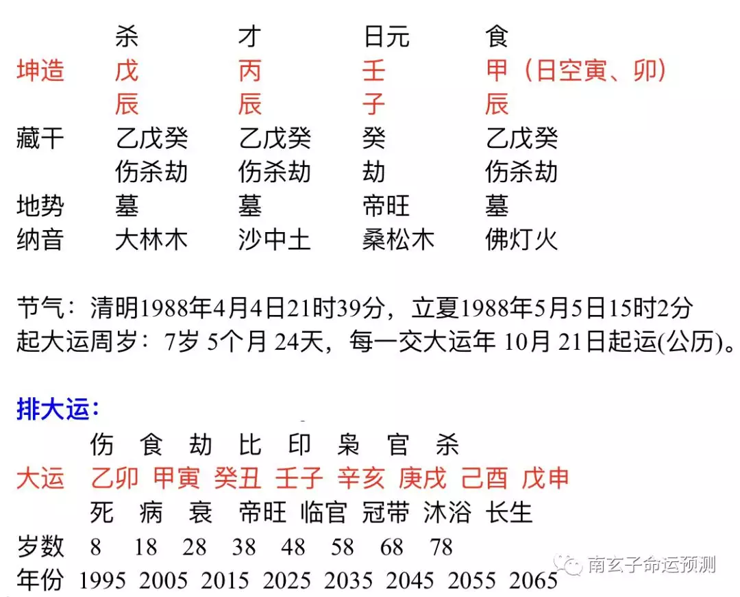 6、如何從八字看有幾次婚姻:八字算有幾次婚姻狀況