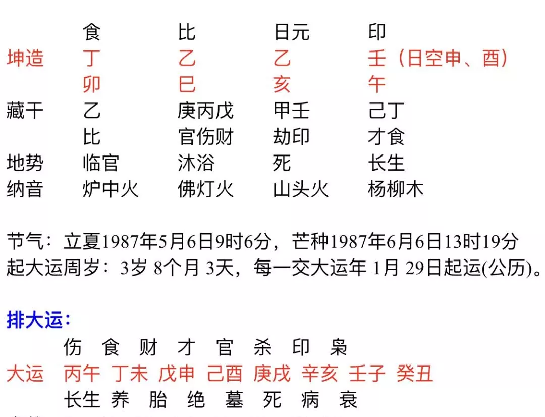 2、八字測另一半職業:八字可以看出未來老公什麼樣子嗎？從事什麼職業？