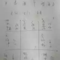 1、奇門測兩人的緣分是否已盡:請老師解卦，是否緣分已盡