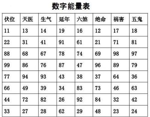 8、為什麼手機號碼測吉凶時，同一個手機號碼用不同軟件測試時，都測不同的結果?同一號有的是結有的是凶?