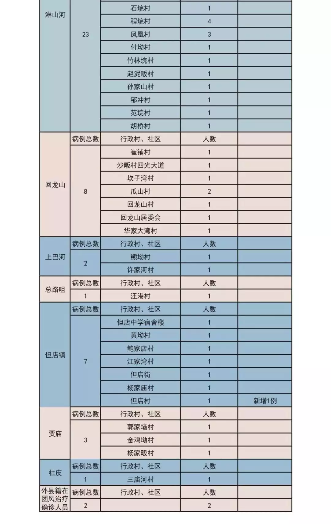 3、屬相之間的婚配例:男女婚配屬相