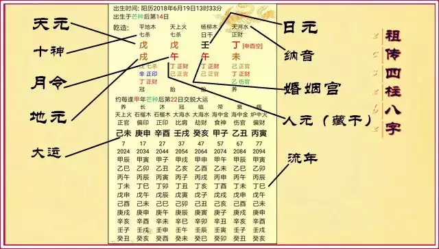 4、想學算八字怎麼入門:要怎麼學算命才能入門？學算命看什麼書好呢？