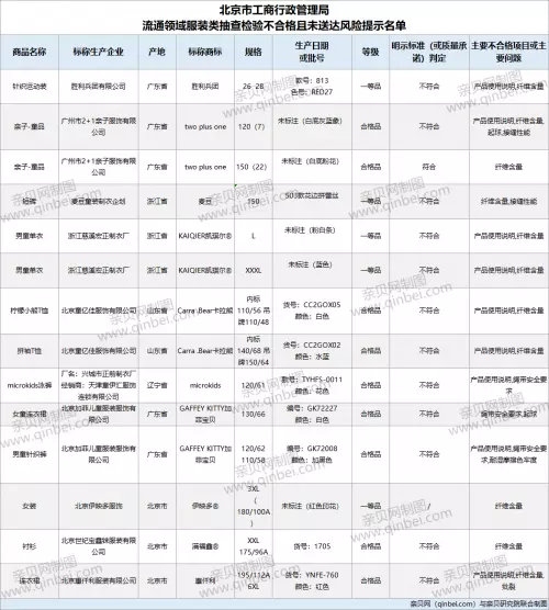 手機號風險名單命中是什麼意思：手機號碼被標記了怎麼消除