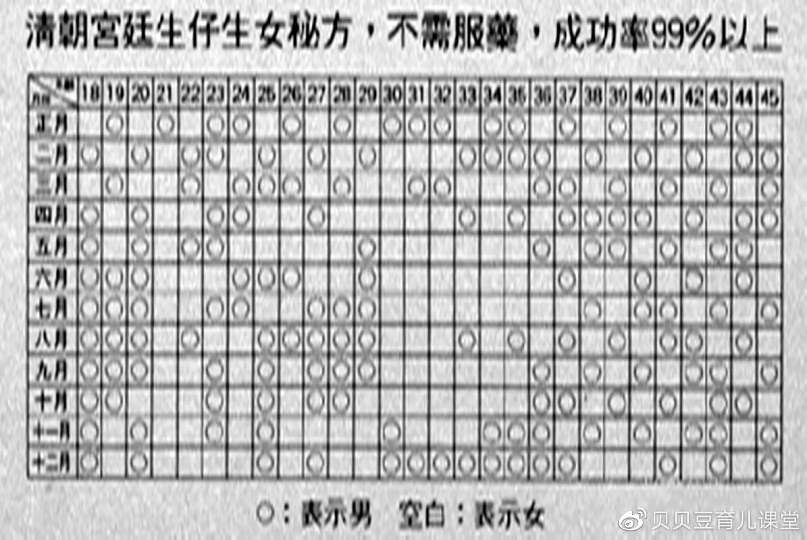 2、%準確測試男孩女孩:怎麼測男女最準確的