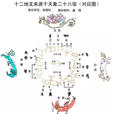 屬火命和什麼屬相最好：五行屬火和屬火的在一起有什麼不好？