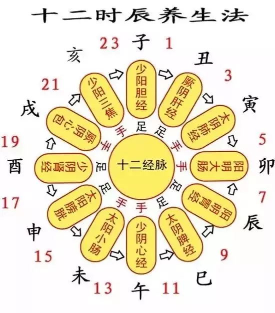 2、本人出生於年陰曆5月24日卯時，求指點迷津。另外，此格是否屬子午雙包格，運勢若何？