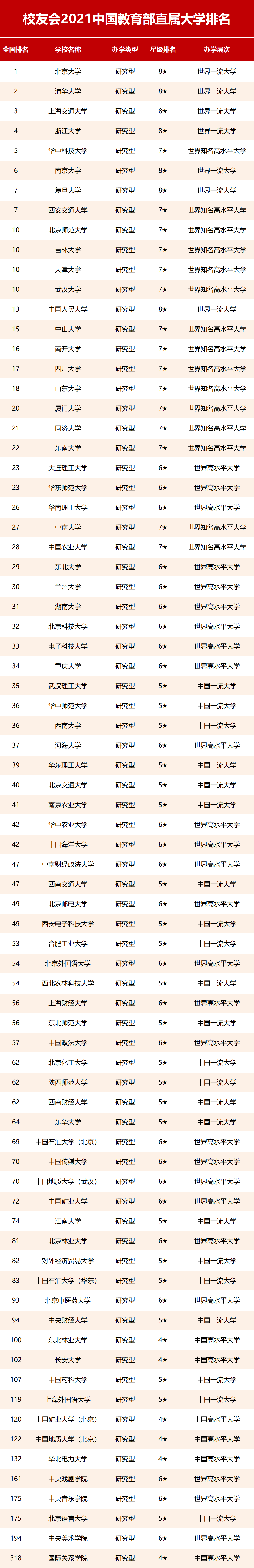 6、各省gdp排名:年的GDP，各省份的增長目標是多少？