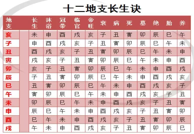 1、怎麼看八字婚姻好不好:男命八字如何看婚姻吉凶？