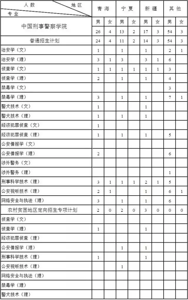nt1.5mm是男孩女孩：Nt 怎麼算男女