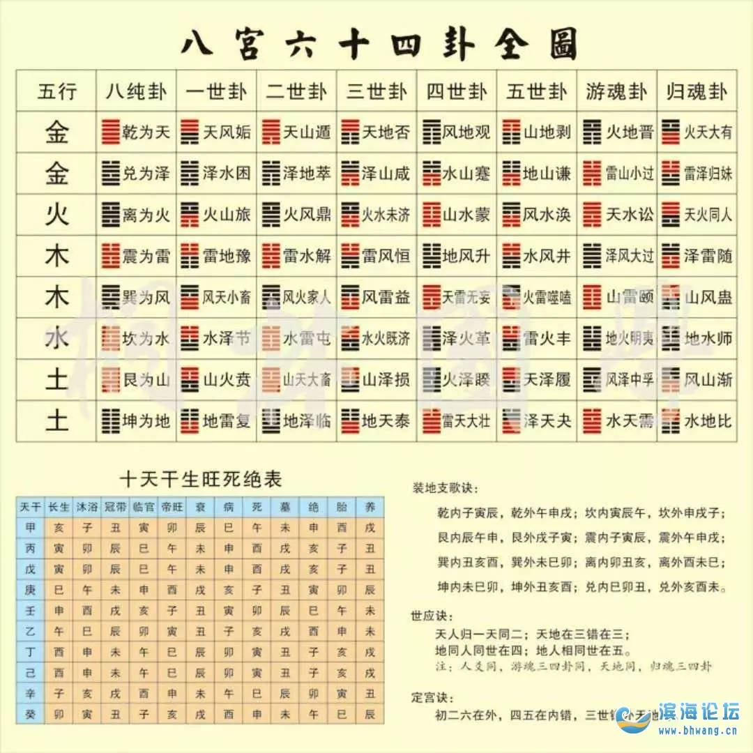 1、生辰八字五行查詢免費:生辰八字五行查詢