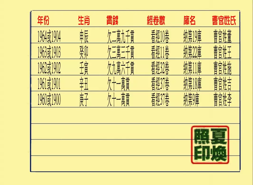7、算命中有句，來人不用說就知道你姓什麼屬相，請問怎麼算出來呢？