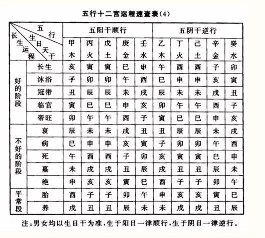 4、壬丙兼亥巳旺什麼生肖:壬丙兼亥巳和亥巳兼壬丙坐向一樣嗎？