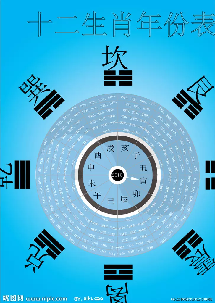 十二生肖年份和屬相對照表：十二生肖各自所在的年份？