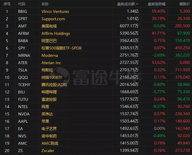 9、免費個人星盤查詢(超):免費星盤查詢