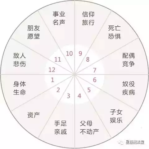 5、如何知道自己的命格:怎樣看自己是什麼命？（金木水火土）