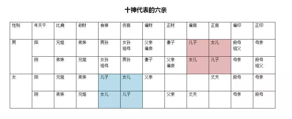 5、周易八字算子嗣准嗎:周易的八字測命准嗎