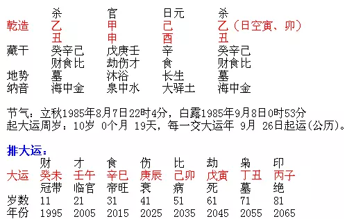 5、八字格局查詢器免費:生辰八字查詢