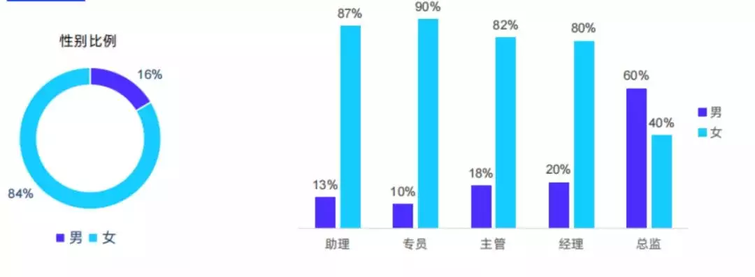 4、中國男女比例真實數據:中國的男女比例是？