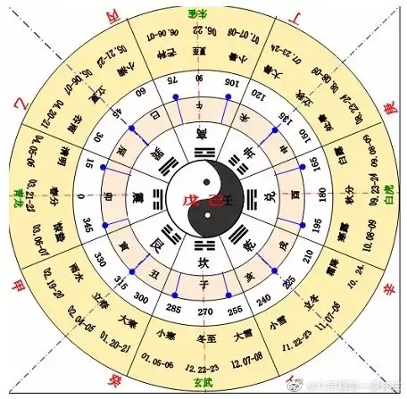 6、四柱八字命理:看四柱八字算命