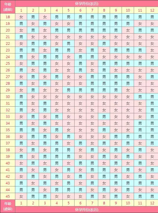 年懷孕清宮表怎麼看：清宮表的月份是已懷孕還是備孕