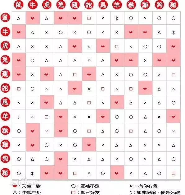 6、83豬和90馬屬相婚配表:我是83年屬豬的男孩，和90年屬馬的女孩相配嗎？謝謝