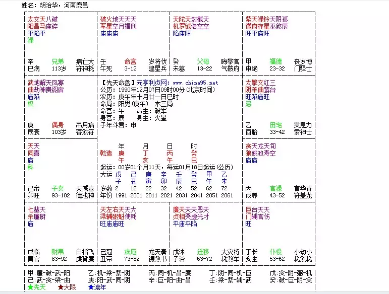 1、如何看懂斗數命盤:命盤怎麼看 。