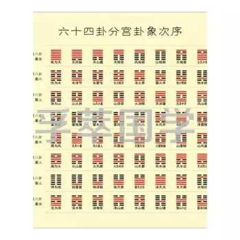 1、64卦詳解:張仕強64卦詳解