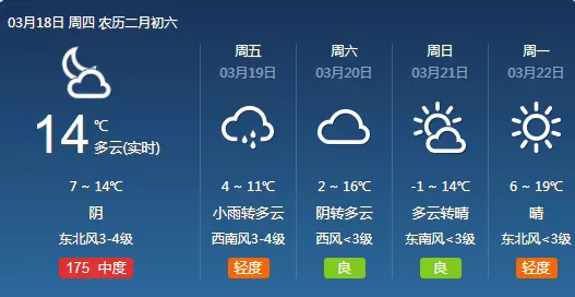 年陰曆二月初六屬相是什麼：陰曆二月初六是什麼星座
