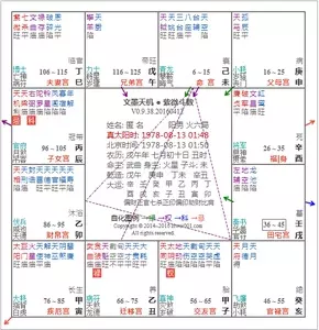 3、命盤合婚免費:星盤合婚