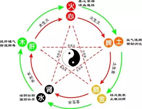 1、測測你這一生的命運:測測你天生是什麼命?_星座