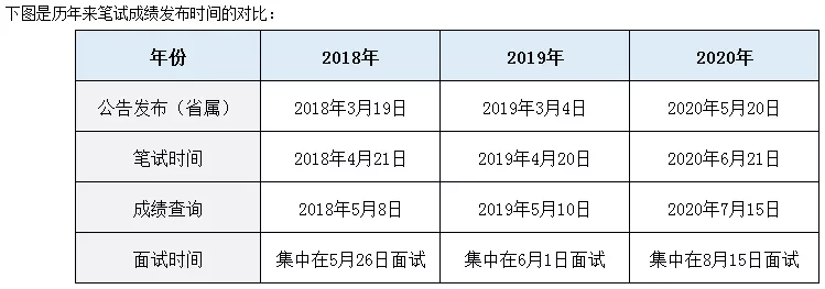 2、江蘇省事業單位報名時間:年事業單位考試時間？