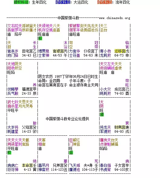 1、陰曆年10月初4婚配:陰曆年10月初四齣生是什麼星座