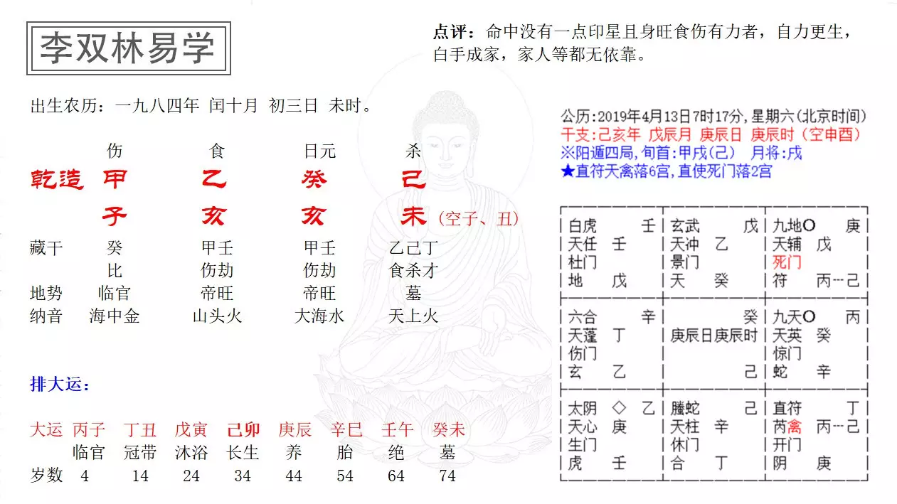 8、女，年3月27日生，陰曆二月二十八，中午12點生，長臉。求指點，尤其姻緣~