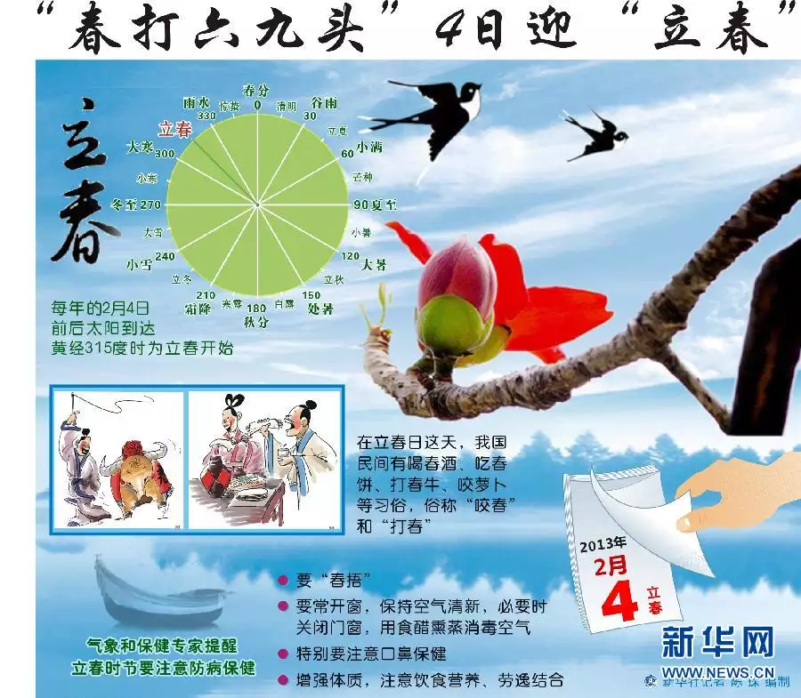 立春有些屬相不能出門：立春對差異屬相都有哪些禁忌？