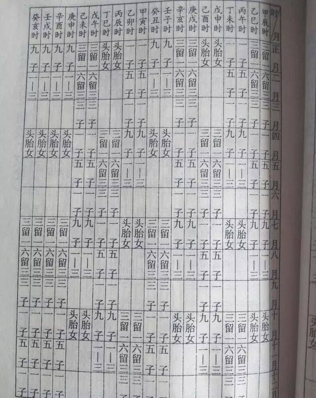 能算出命中有幾個孩子嗎：命中註定有幾個孩子