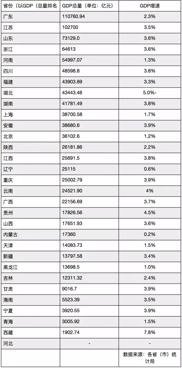 4、全國gdp排名省份:中國人口排名 省份？