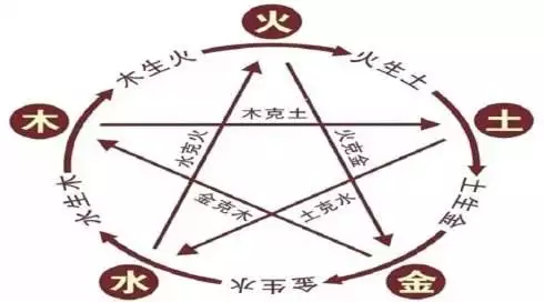 9、五行匹配婚姻:從五行看婚姻配對是正五行嗎