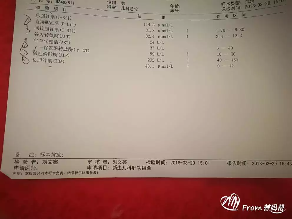 4、acgt準確率多高？我八周驗血說是女孩，可找了五六個有名的中醫把脈說是男孩，好糾結